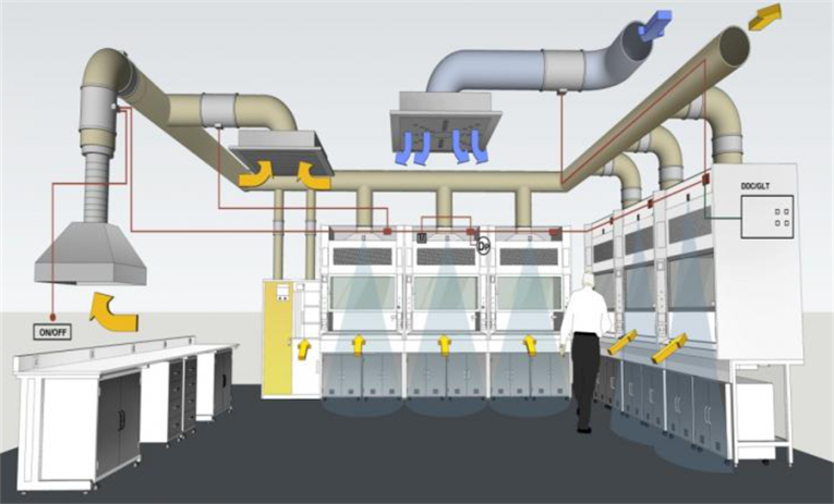 实验室通风系统设计方案